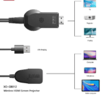 XO GB012 Wireless wifi Connection HDMI HD Screen Thrower - imagine 2